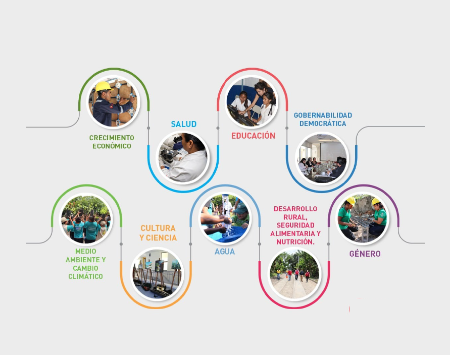 Imágenes de los distintos sectores de cooperación de la AECID